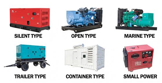 Large Diesel Generator Industrial Genset High Power Standby Prime Backup Three Phase Silent Container Power Plant Set